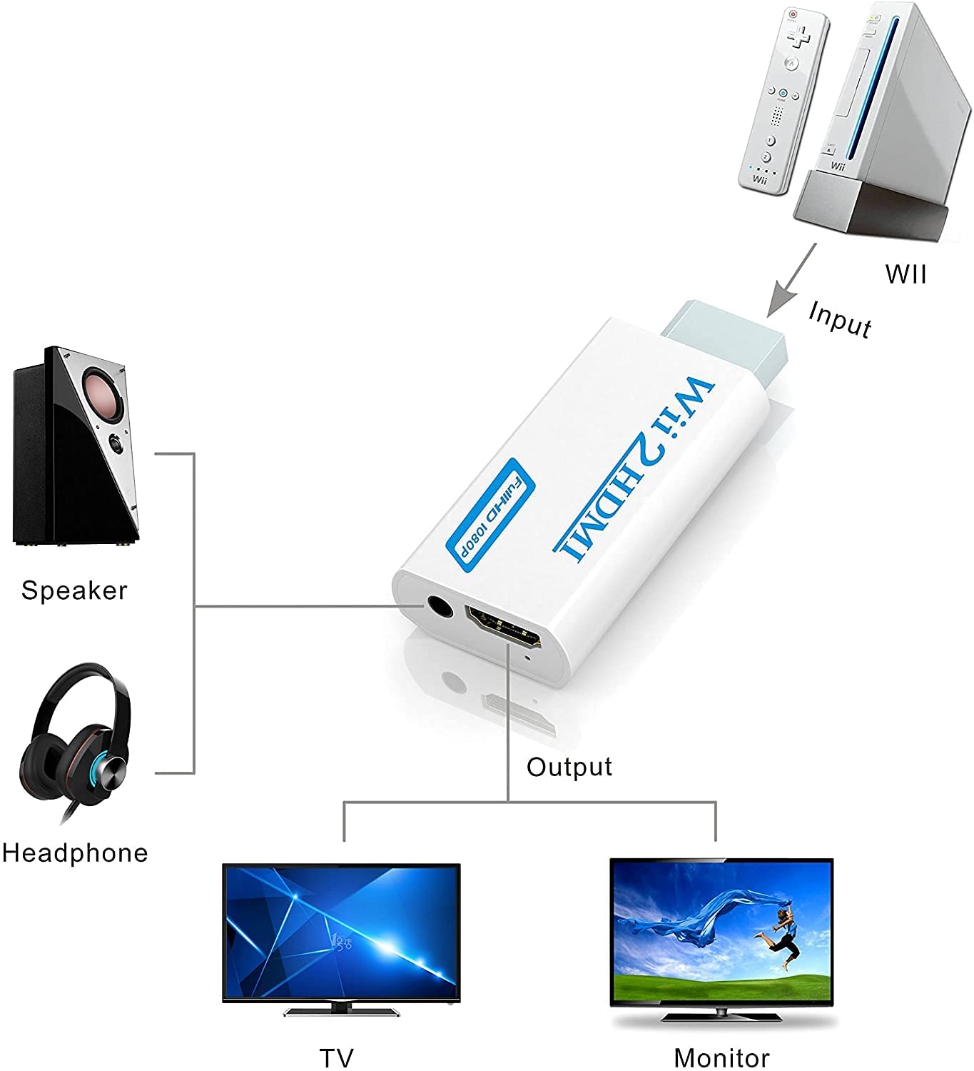LipiWorld® Wii to HDMI 1080P Converter Wii2HDMI Adapter 3.5mm Audio Video Output Full HD 1080P Output - Image 5