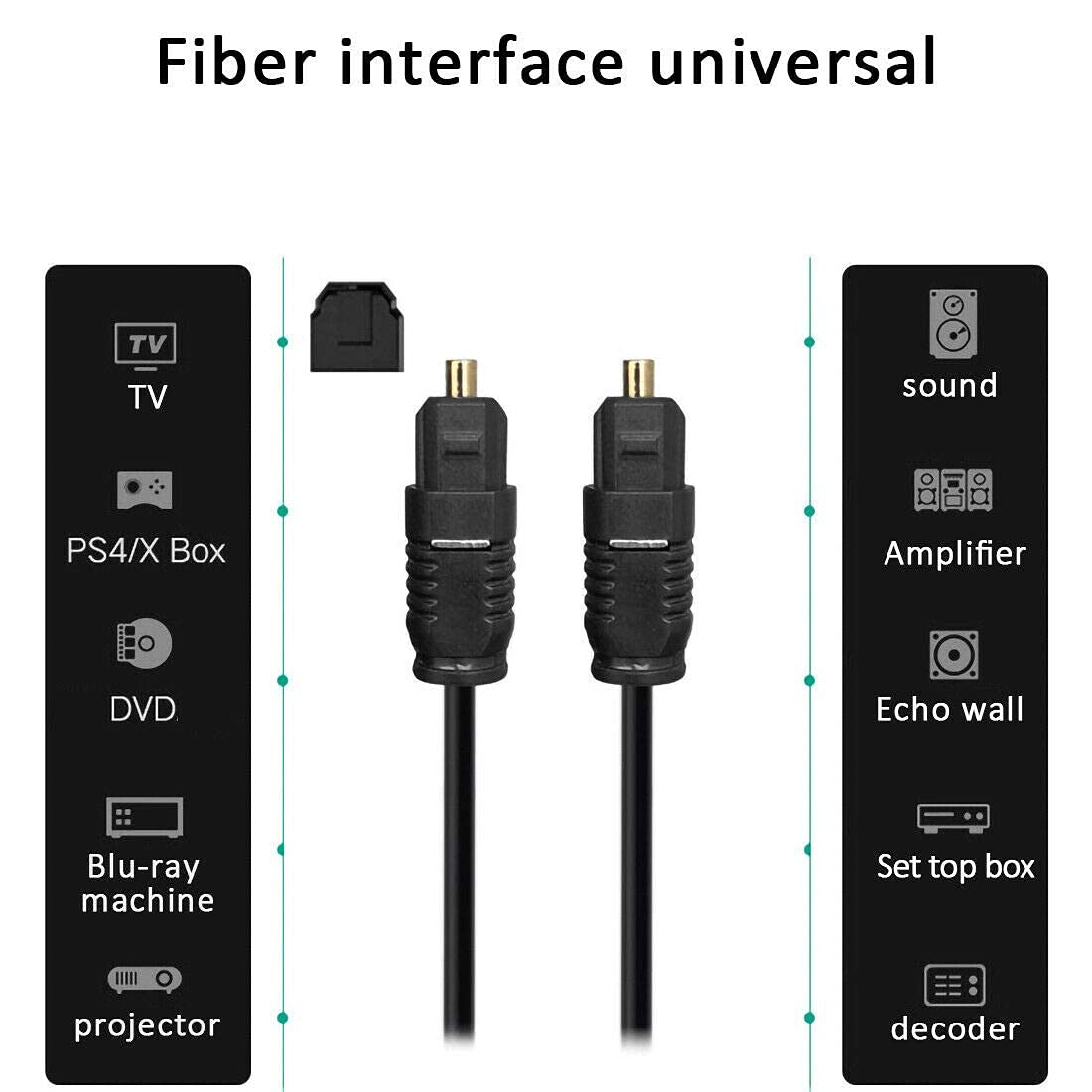 LipiWorld® Digital Fiber Optical Optic Audio SPDIF MD DVD TosLink Cable Lead Cord for Home Theater, Sound Bar, TV, PS4, Xbox, Playstation & More Optical Cable (1.5 Meter)(Black) - Image 3