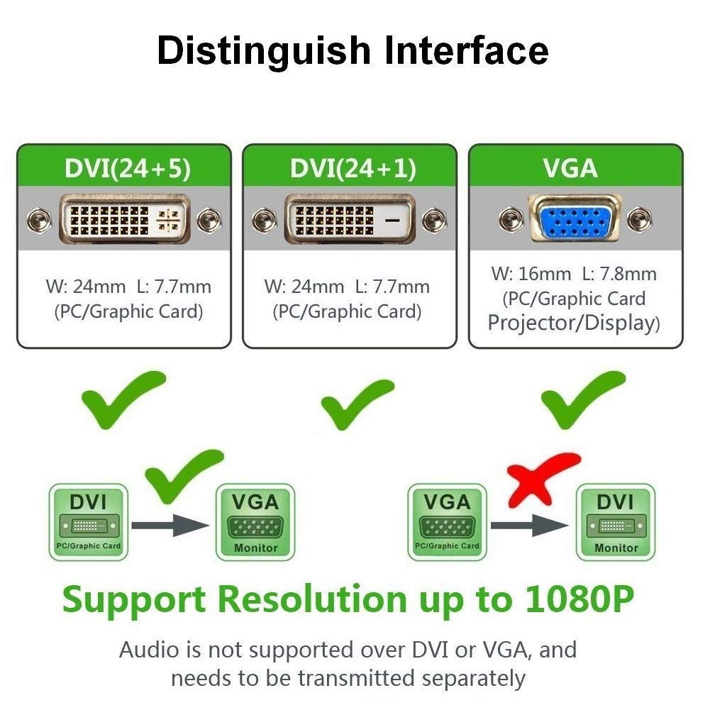 LipiWorld® DVI-D to VGA Active CONVERTOR Adapter - Suitable for Connecting Latest Graphic Cards (DVI-D to VGA) - Image 6