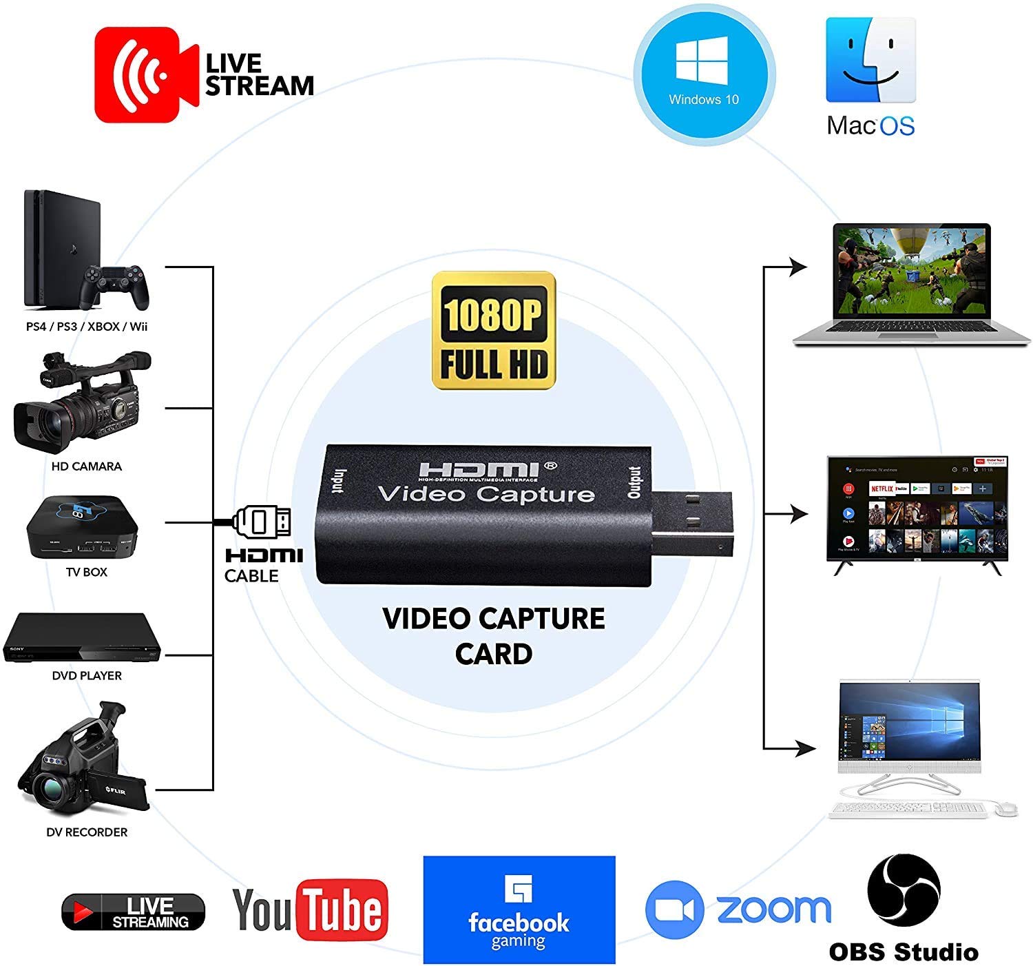 LipiWorld® Game Capture Cards Audio Video Capture Cards 1080P HDMI to USB Record to DSLR Camcorder Action Cam,Computer for Gaming, Streaming, Teaching, Video Conference or Live Broadcasting - USB 2.0 - Image 5