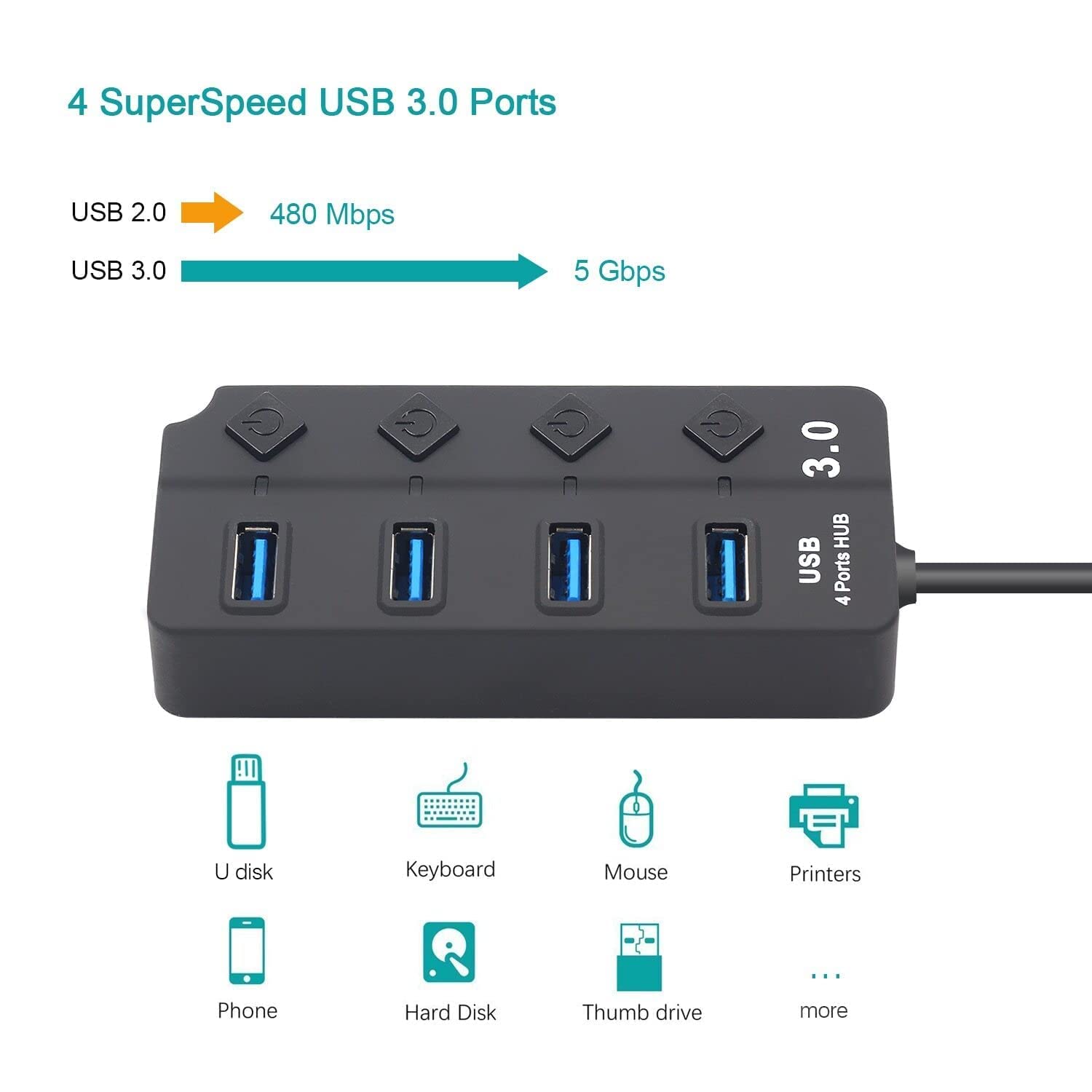 LipiWorld® 4 Port USB Hub, USB Hub 3.0 for PC, for Laptop, 4-Port USB 3.0 Hub with Individual Power Switches and Lights, 0.27m Cable, High Speed Extension Hub for PC, Laptop and More - Image 9
