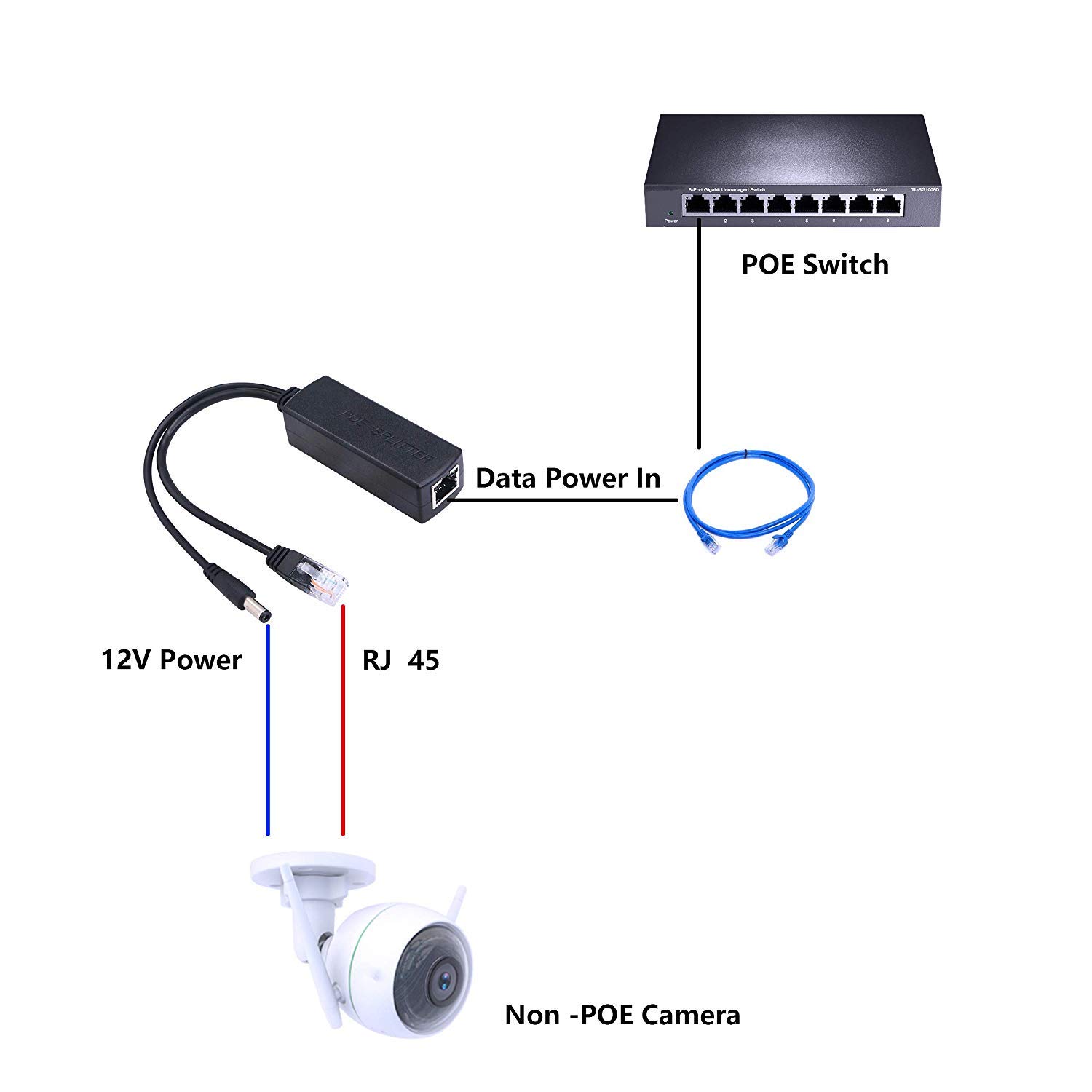 LipiWorld PoE Splitter Power Over Ethernet Adapter Active 48V to 12V for IP Camera IP Phone POE Devices PoE Switches, Black - Image 5